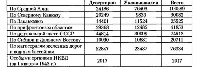 НКВД-МВД СССР в борьбе с бандитизмом и вооруженным националистическим подпольем на Западной Украине, в Западной Белоруссии и Прибалтике (19 - i_040.jpg
