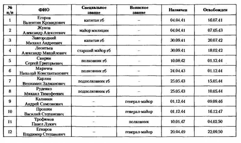 НКВД-МВД СССР в борьбе с бандитизмом и вооруженным националистическим подпольем на Западной Украине, в Западной Белоруссии и Прибалтике (19 - i_045.jpg