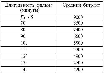 300 лучших программ на все случаи жизни - pic132.jpg