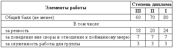 Справочная книга по собаководству - i_081.png