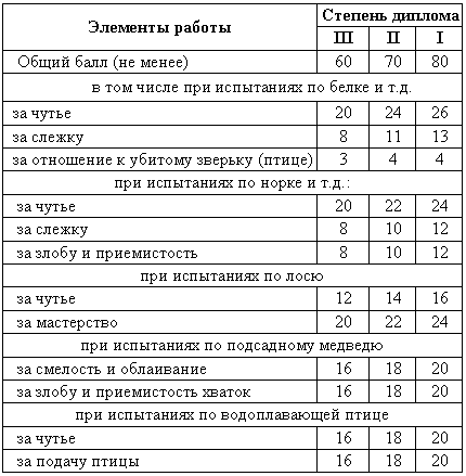 Справочная книга по собаководству - i_085.png