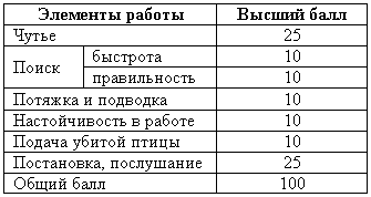 Справочная книга по собаководству - i_093.png