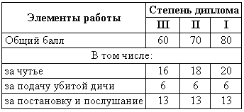 Справочная книга по собаководству - i_094.png