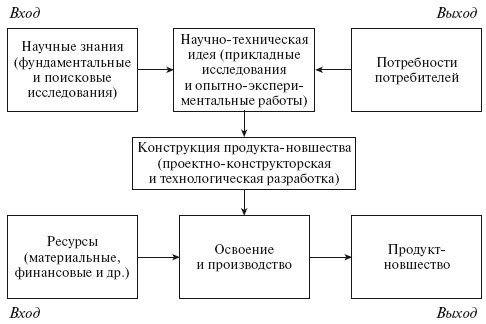 Инновационный менеджмент: учебное пособие - i_002.jpg