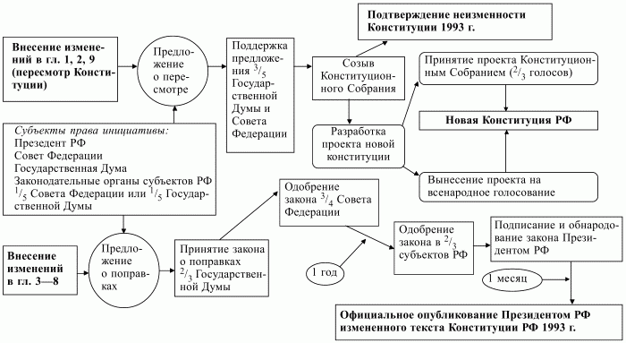 Конституционное право РФ.  Конспект лекций - i_004.jpg