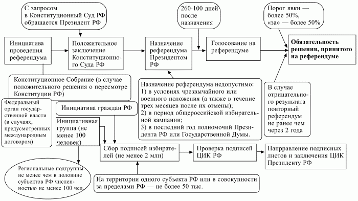 Конституционное право РФ.  Конспект лекций - i_013.jpg