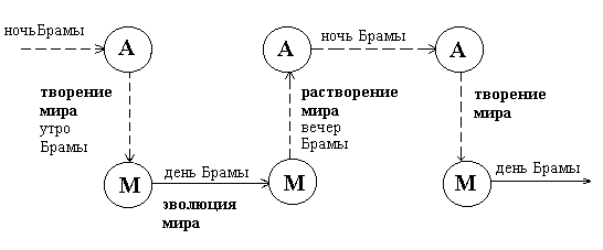 Эзотерическая астрология - i_001.png
