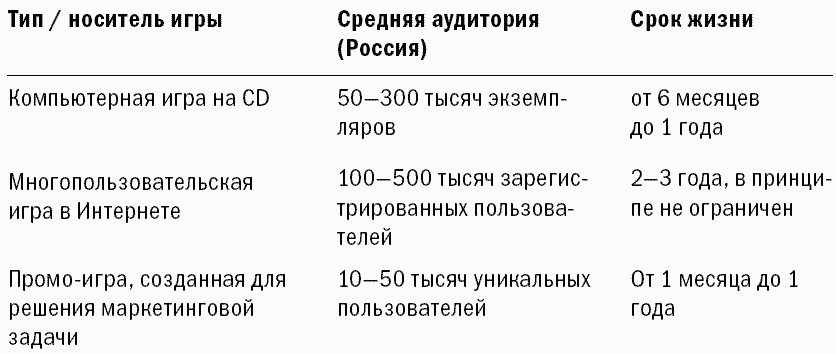 Маркетинговые игры. Развлекай и властвуй - i_004.png