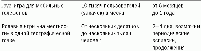 Маркетинговые игры. Развлекай и властвуй - i_005.png