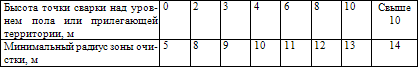 Правила пожарной безопасности в РФ - i_001.png