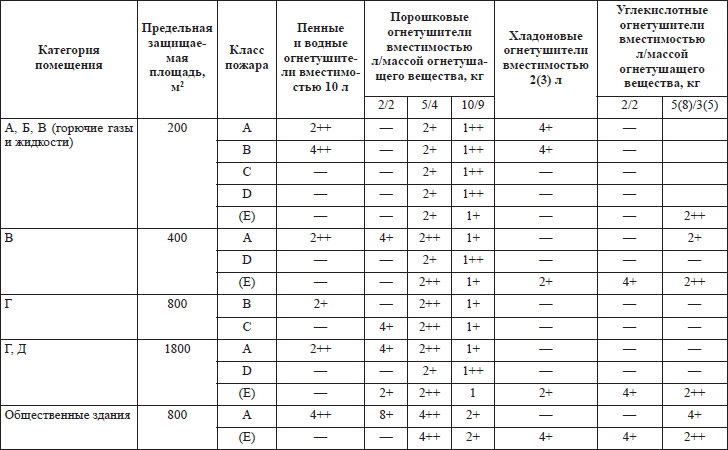 Правила пожарной безопасности в РФ - i_023.png