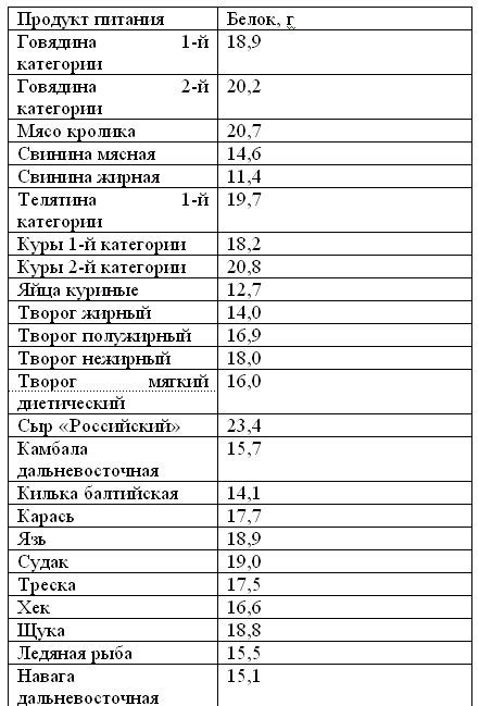 Кулинария при язве желудка - i_002.png