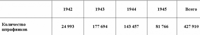 Штрафбаты по обе стороны фронта - i_003.png