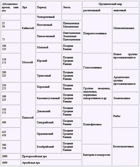 Великие катастрофы в истории Земли - i_002.png