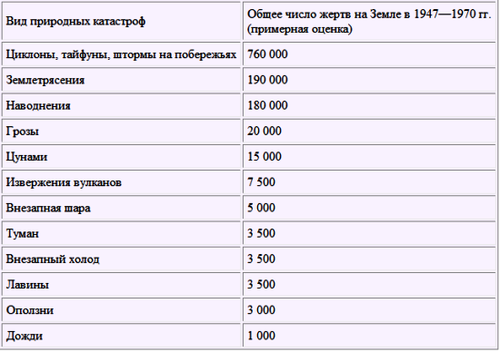 Великие катастрофы в истории Земли - i_034.png