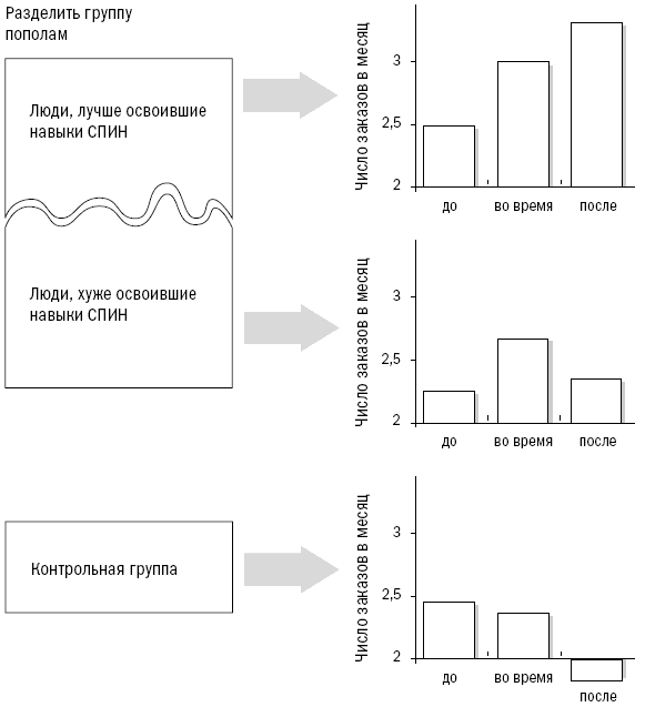 СПИН-продажи - i_078.png