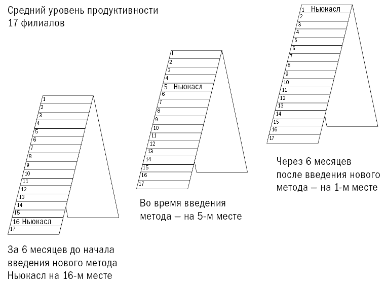 СПИН-продажи - i_004.png
