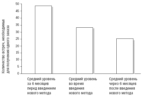 СПИН-продажи - i_005.png