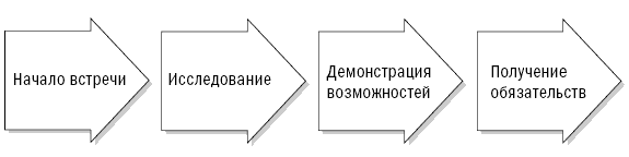 СПИН-продажи - i_006.png