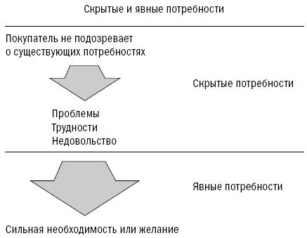 СПИН-продажи - i_013.png