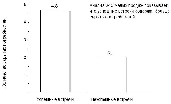 СПИН-продажи - i_014.png