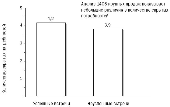 СПИН-продажи - i_015.png