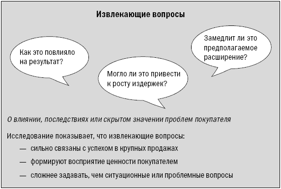 СПИН-продажи - i_028.png