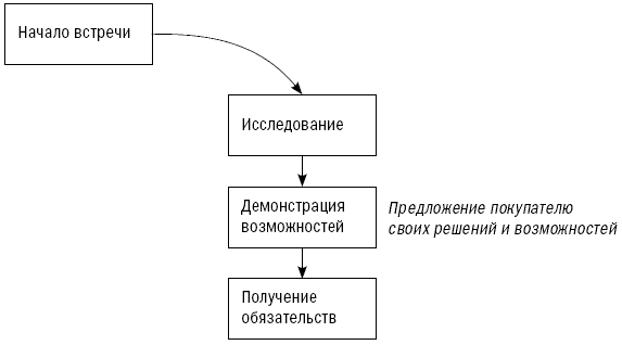 СПИН-продажи - i_033.png