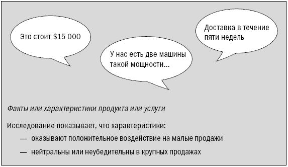 СПИН-продажи - i_034.png
