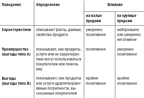 СПИН-продажи - i_035.png