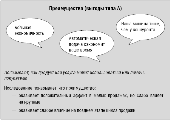 СПИН-продажи - i_036.png