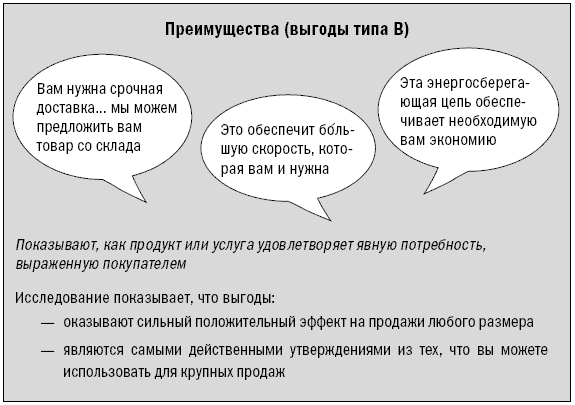 СПИН-продажи - i_038.png