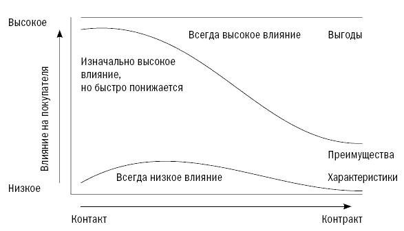 СПИН-продажи - i_040.png
