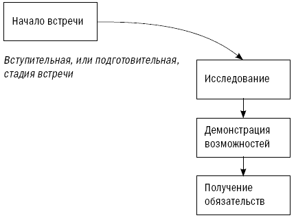 СПИН-продажи - i_051.png
