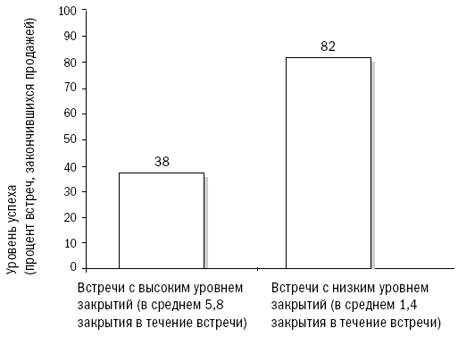 СПИН-продажи - i_052.png