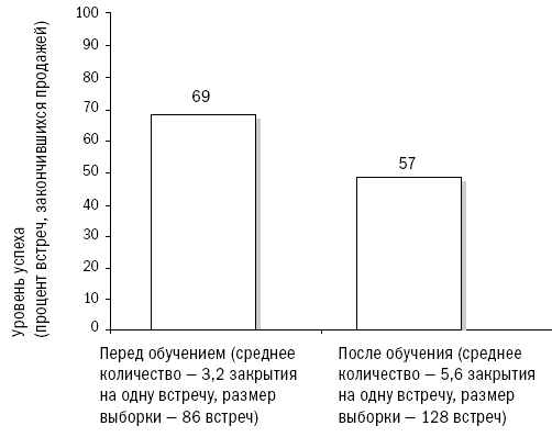 СПИН-продажи - i_054.png