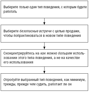 СПИН-продажи - i_060.png