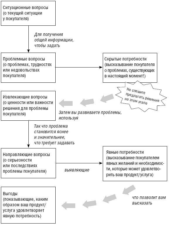 СПИН-продажи - i_062.png