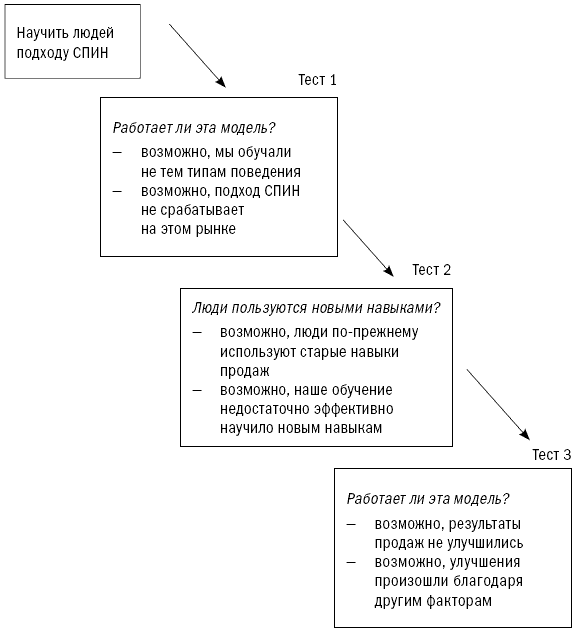 СПИН-продажи - i_068.png