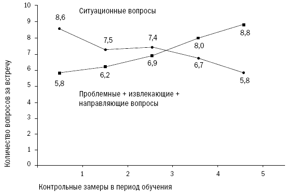 СПИН-продажи - i_069.png