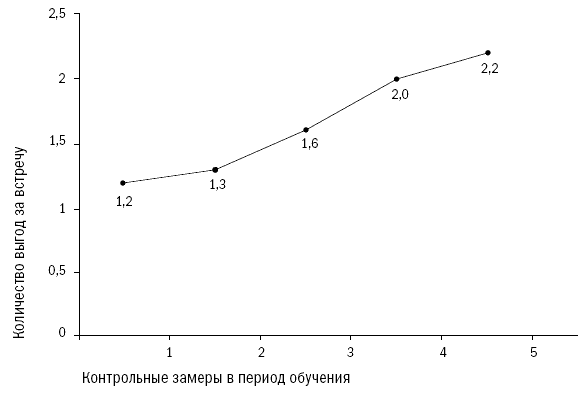СПИН-продажи - i_070.png