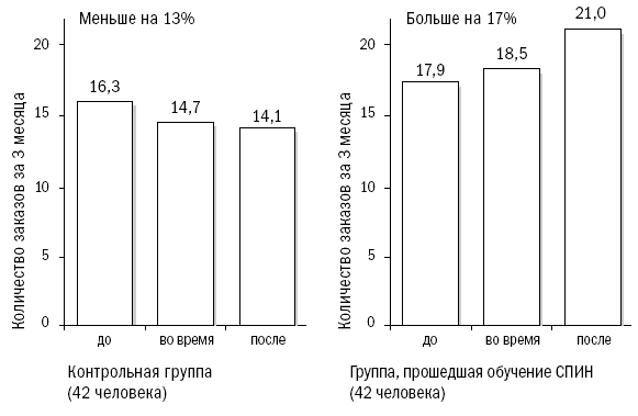СПИН-продажи - i_071.png