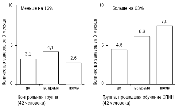 СПИН-продажи - i_072.png
