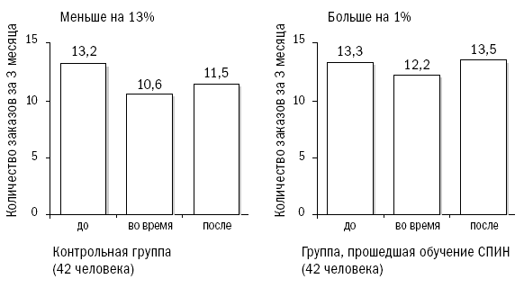СПИН-продажи - i_073.png