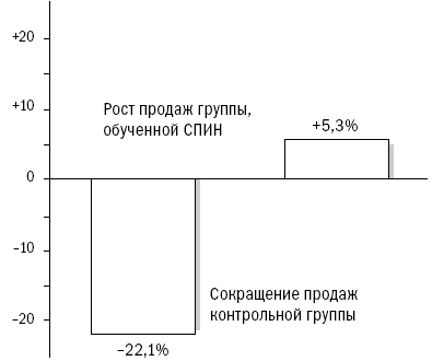 СПИН-продажи - i_074.png