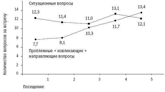 СПИН-продажи - i_075.png