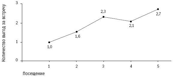 СПИН-продажи - i_076.png