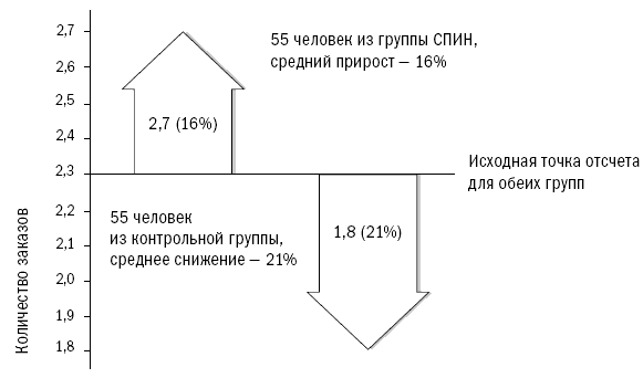 СПИН-продажи - i_077.png