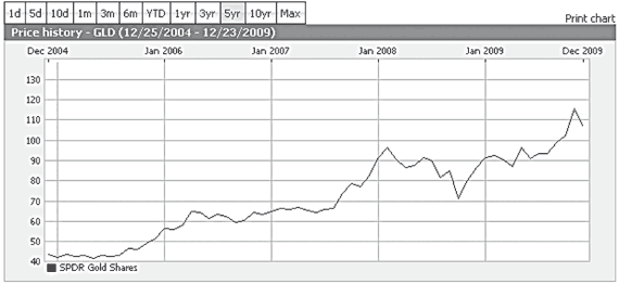 Ваши деньги должны работать. Руководство по разумному инвестированию капитала - i_012.png
