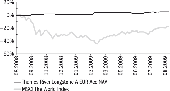 Ваши деньги должны работать. Руководство по разумному инвестированию капитала - i_014.png